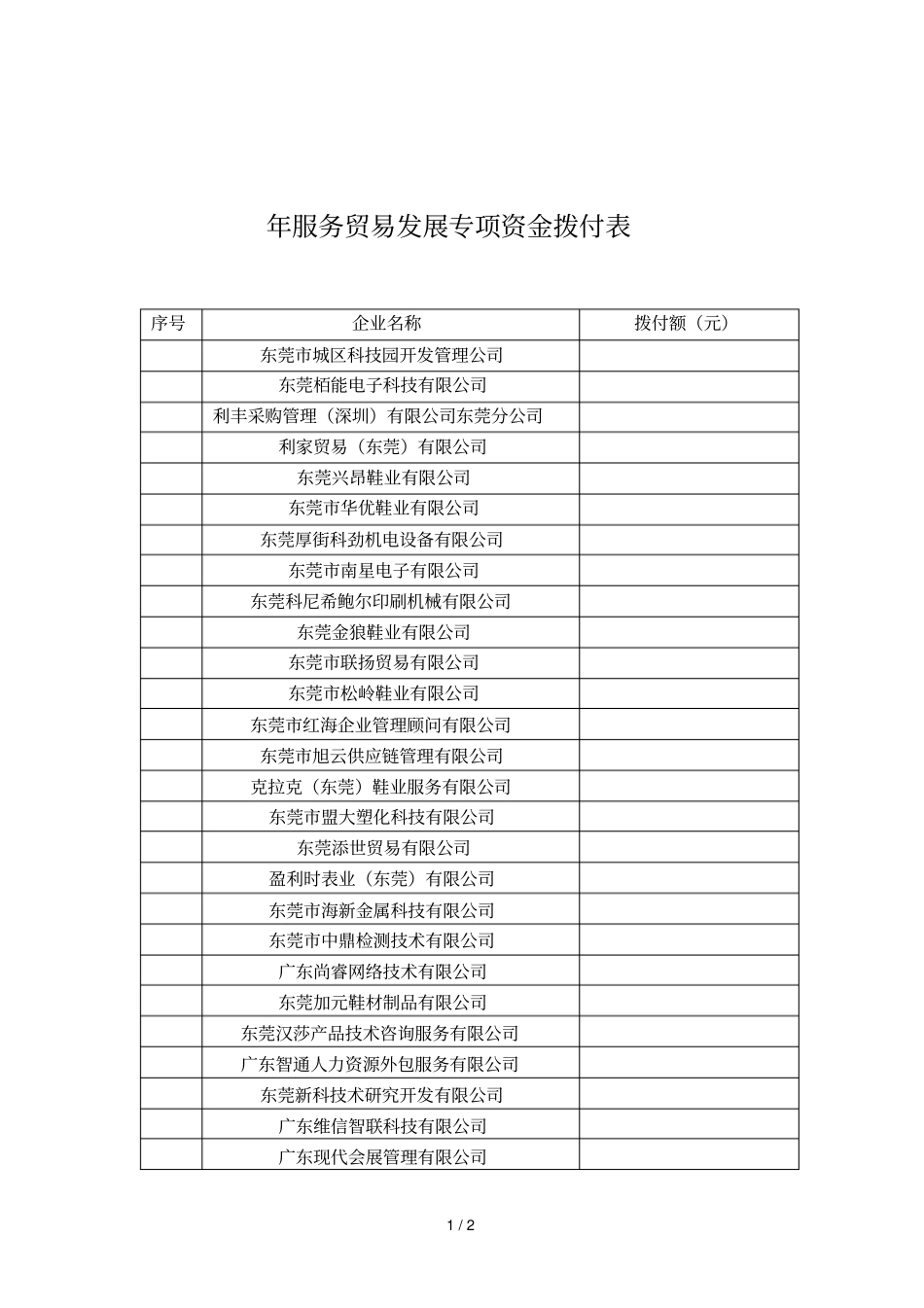 2019年服务贸易发展专项资金拨付表_第1页