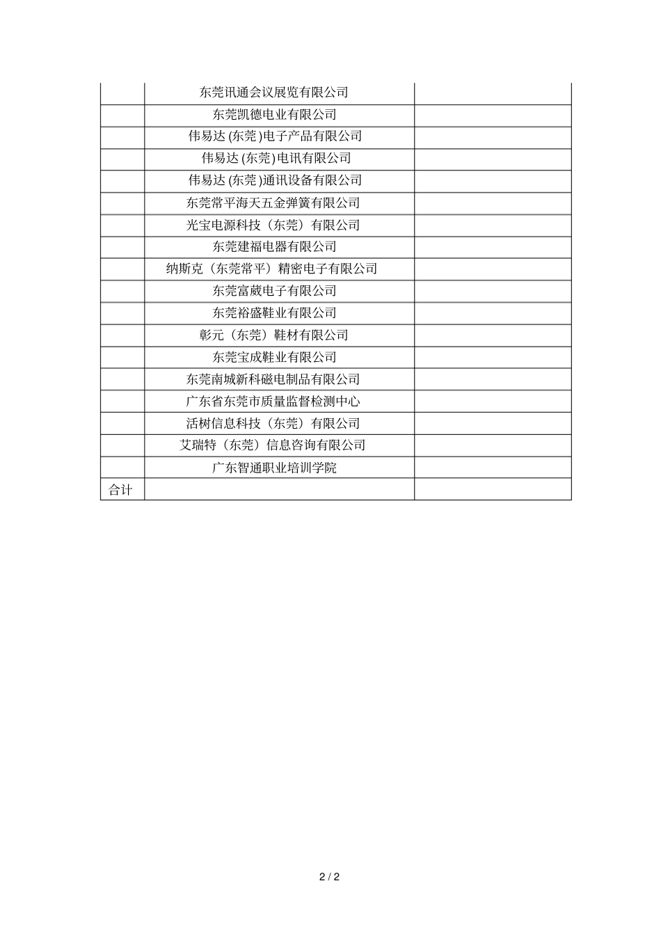 2019年服务贸易发展专项资金拨付表_第2页