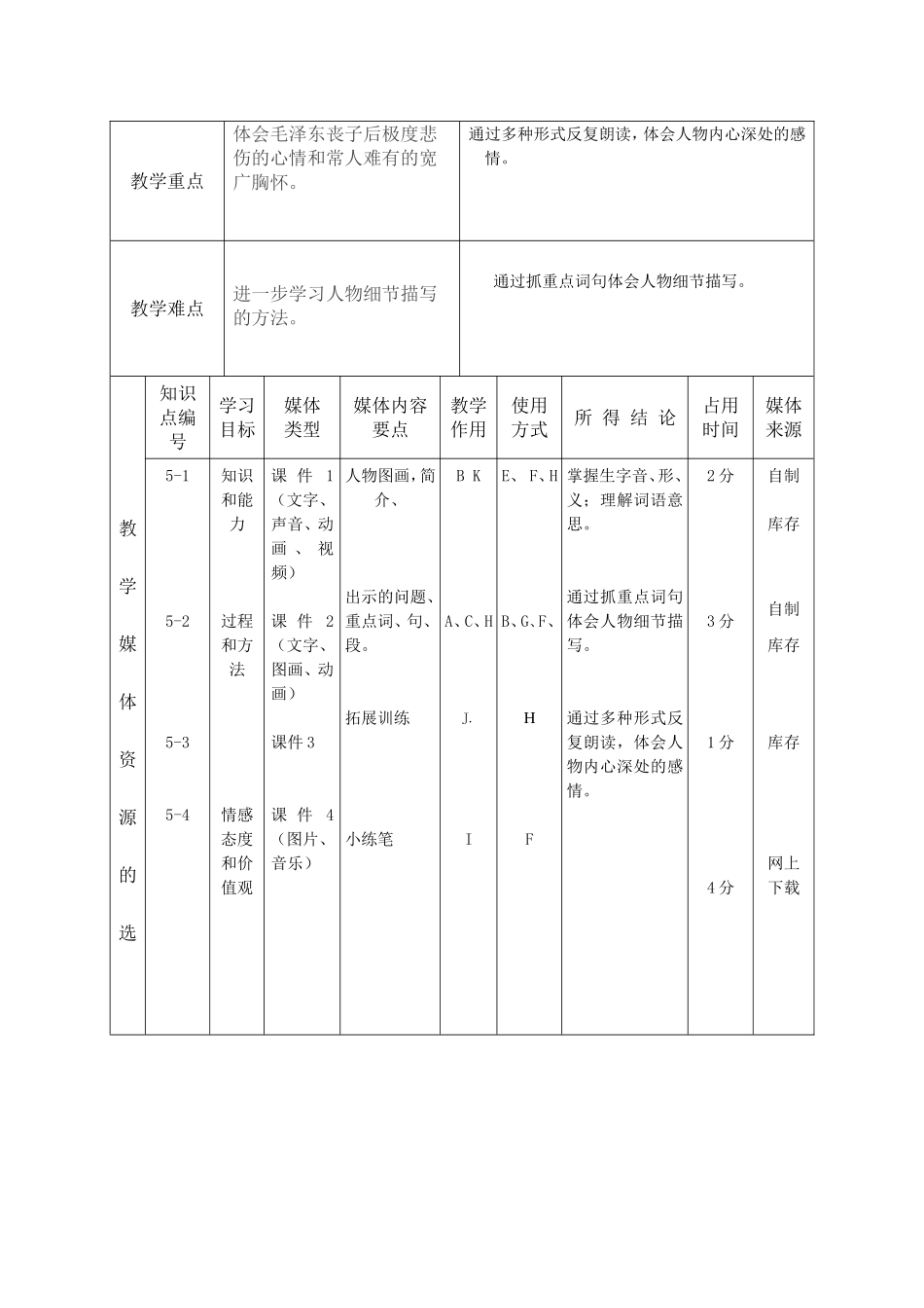 青山处处埋忠骨----课堂教学设计表_第2页