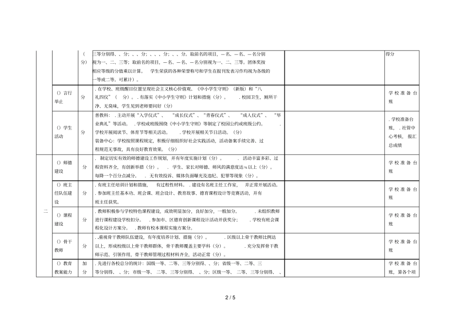 2019年江宁区中小学年评价方案及评价细则征求修改意见_第2页