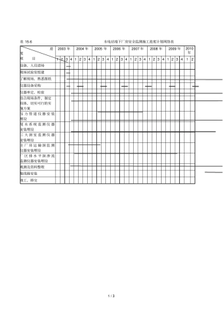 2019年监测人员进场计划及进度表