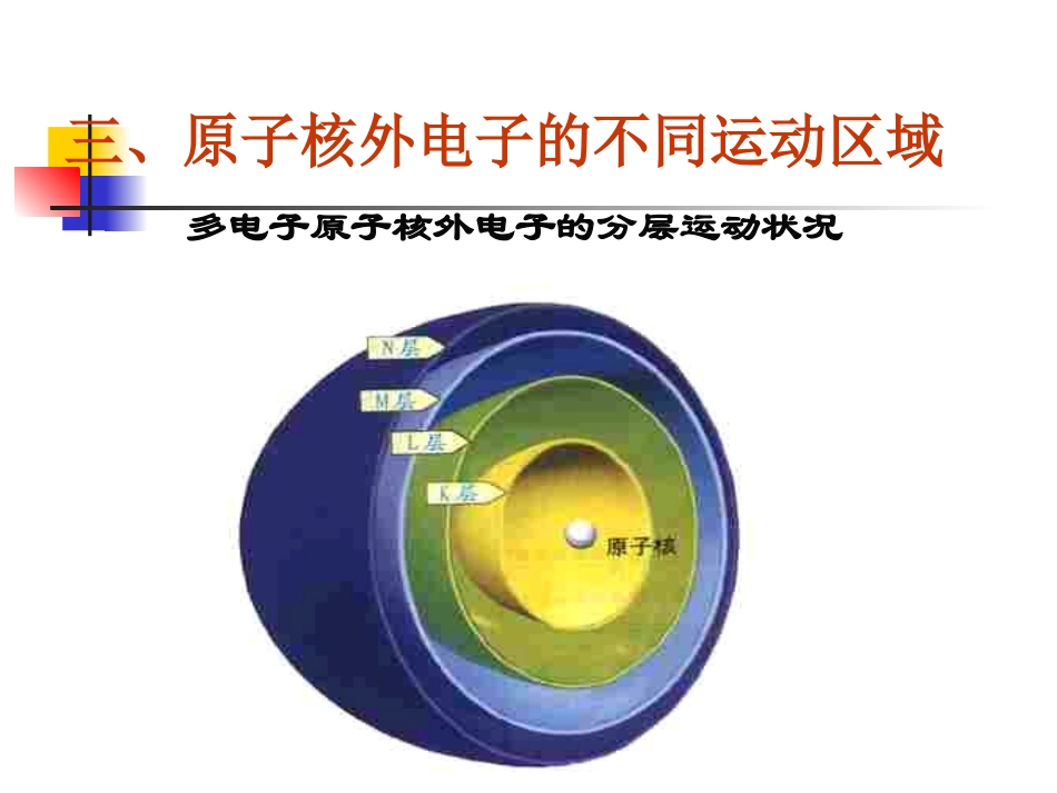 初中化学课件核外电子排布_第2页