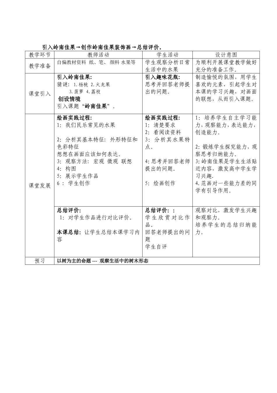 丰富的岭南佳果_第2页