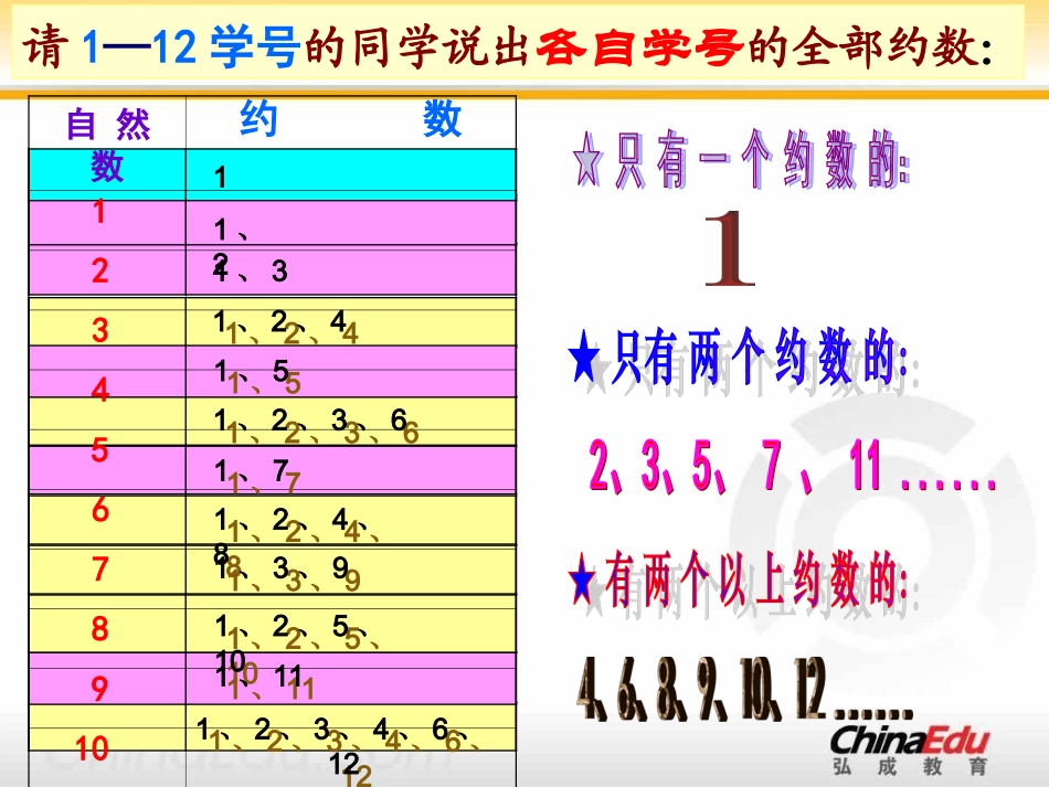 北师大版小学五上14找质数PPT课件3_第3页