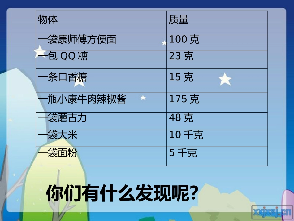 二数下克、千克的认识_第2页