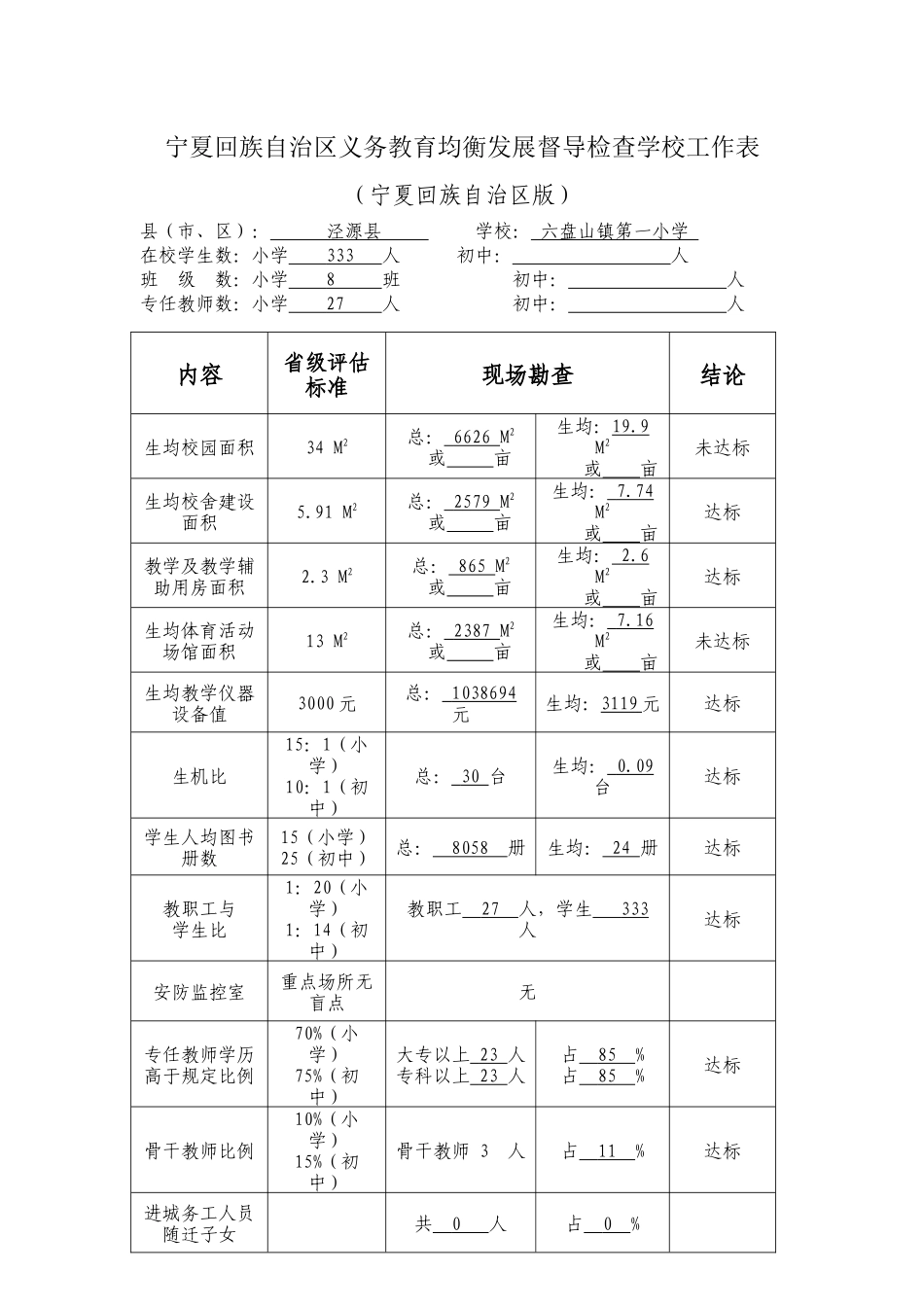 宁夏回族自治区义务教育均衡发展督导检查学校工作表_第1页