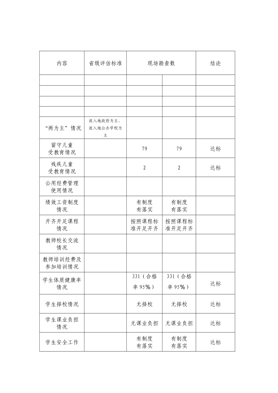 宁夏回族自治区义务教育均衡发展督导检查学校工作表_第2页