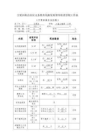 宁夏回族自治区义务教育均衡发展督导检查学校工作表