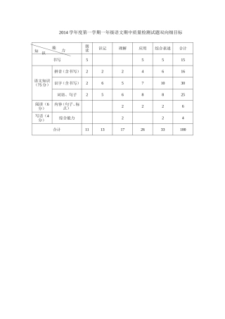 2015学年度第一学期一年级语文期中质量检测试题双向细目标