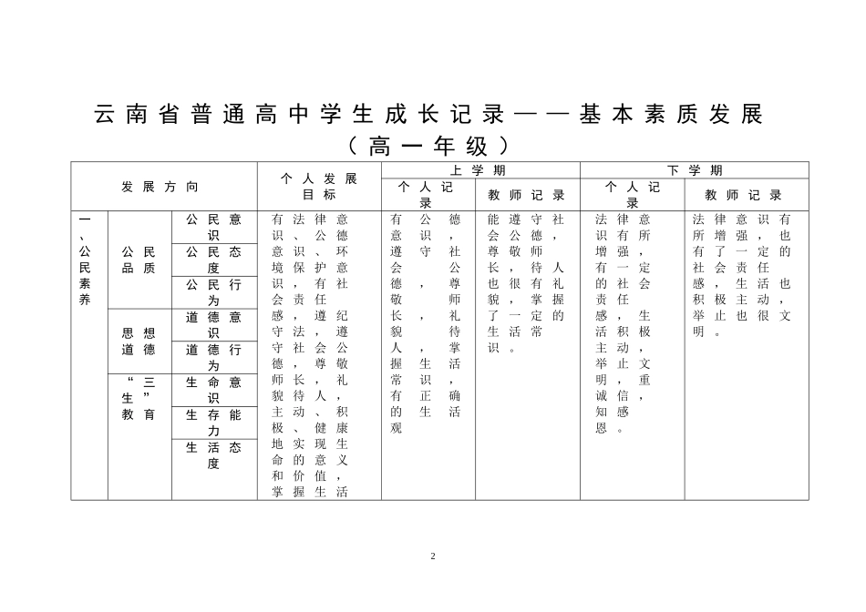 高中学生成长记录手册_第2页