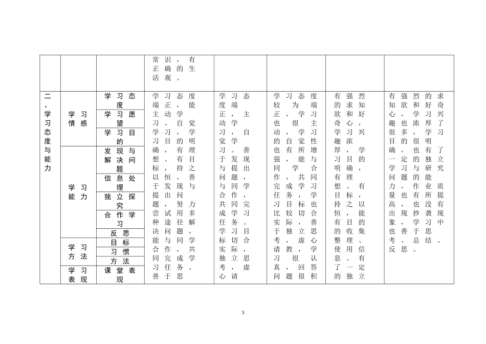高中学生成长记录手册_第3页