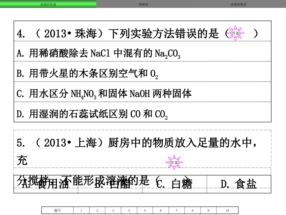 2014年中考一模复习·第九单元《溶液》真题练习_第3页
