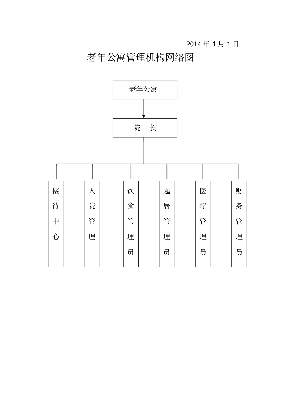 2019年老年公寓安全生产管理责任制度_第3页