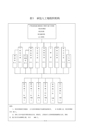 2019年表承包人组织机构