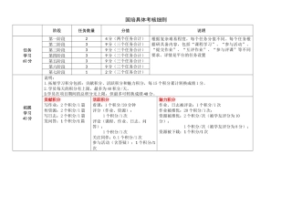 国培考核细则