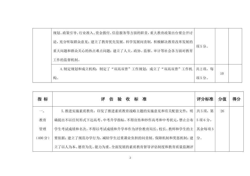 陕西省“双高双普”评估验收标准_第2页