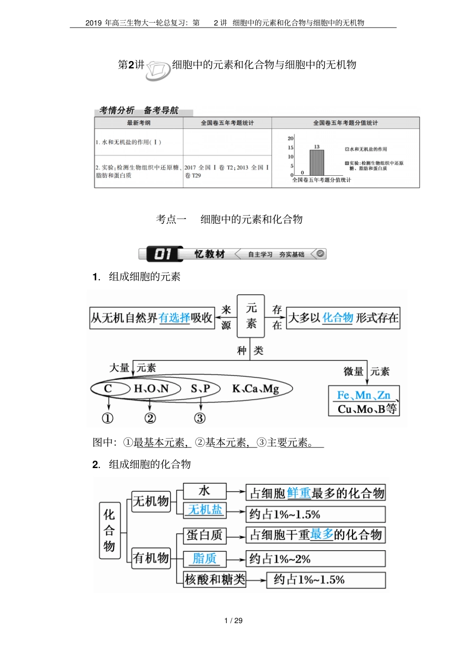 2019年高三生物大一轮总复习：第2讲细胞中的元素和化合物与细胞中的无机物_第1页
