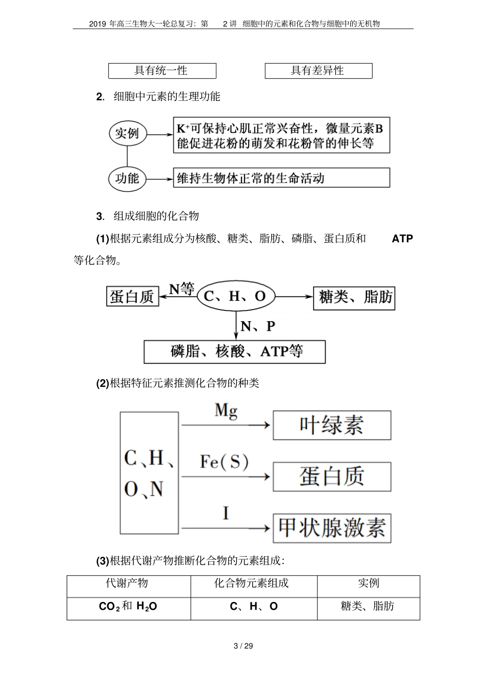 2019年高三生物大一轮总复习：第2讲细胞中的元素和化合物与细胞中的无机物_第3页