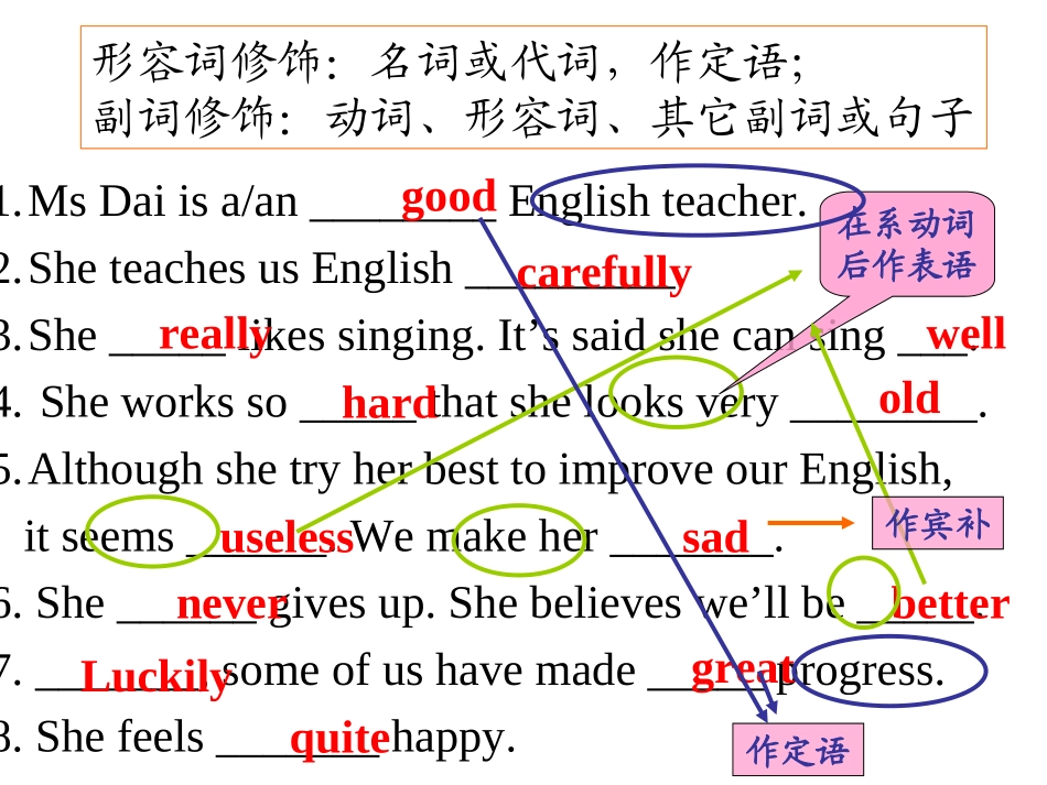 形容词与副词专题复习_第3页