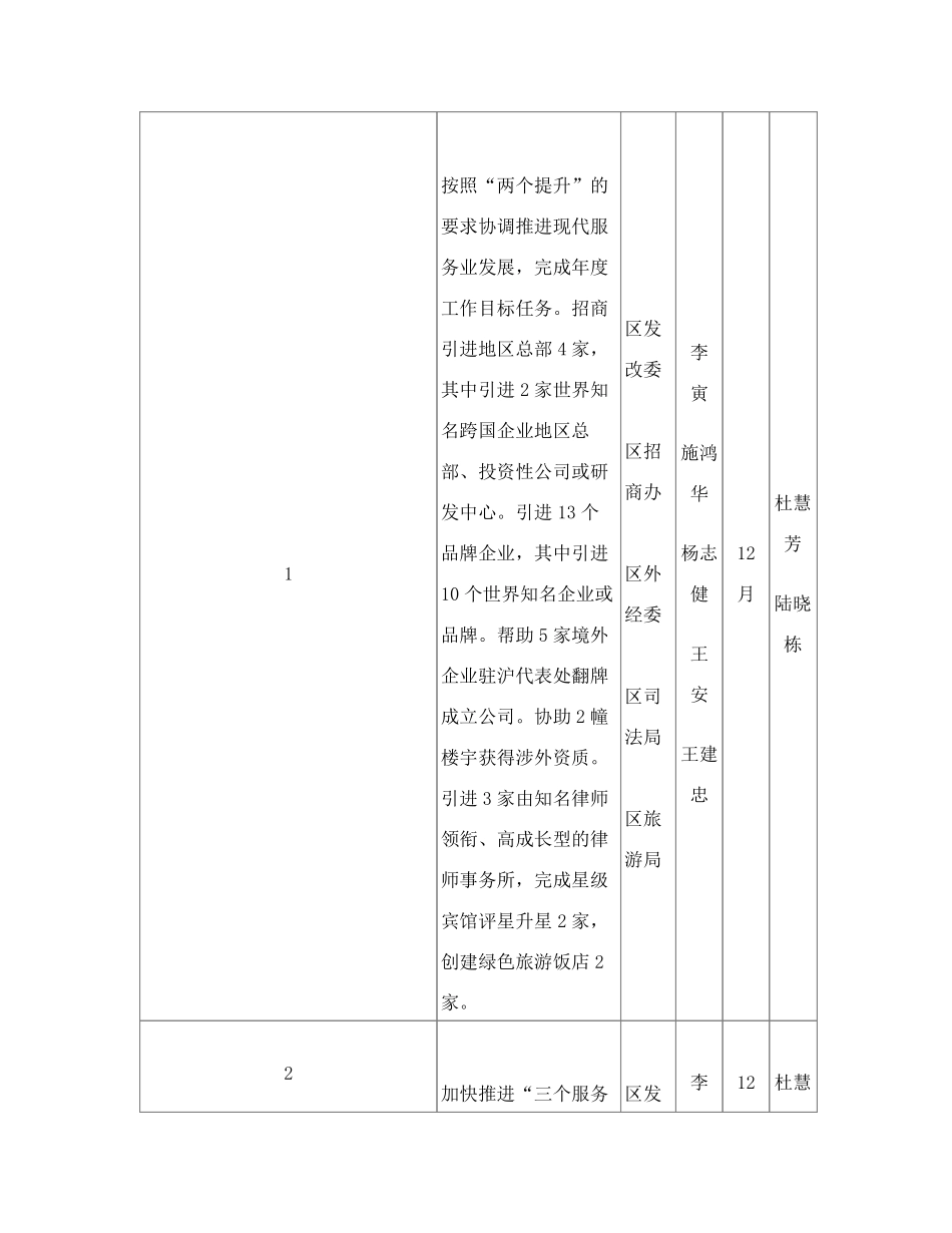 精品关于印发《上海市静安区人民政府2009年重点工作项目化一览表》的精品_第2页