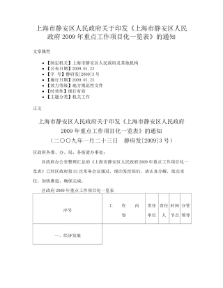 精品关于印发《上海市静安区人民政府2009年重点工作项目化一览表》的精品