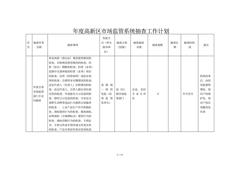 2019年高新区场监管系统抽查工作计划_第1页