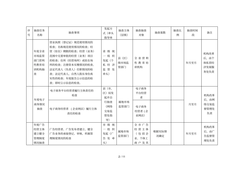 2019年高新区场监管系统抽查工作计划_第2页