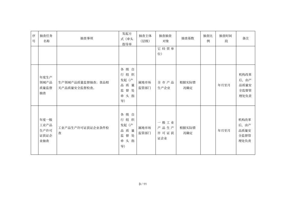 2019年高新区场监管系统抽查工作计划_第3页