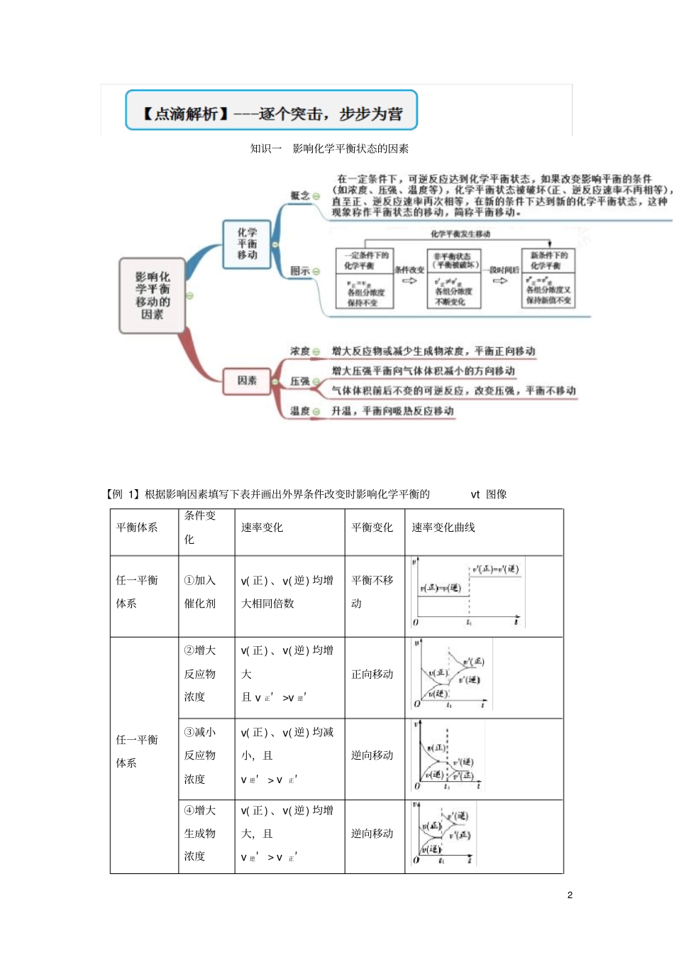 2019年高中化学专题07化学平衡二难点大串讲学案新人教版选修4_第2页