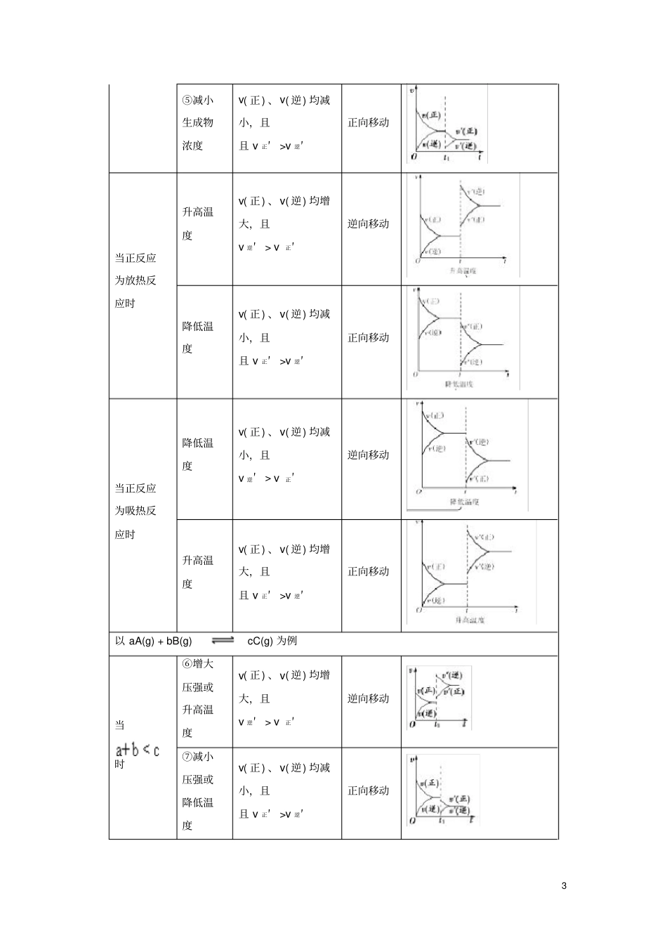 2019年高中化学专题07化学平衡二难点大串讲学案新人教版选修4_第3页