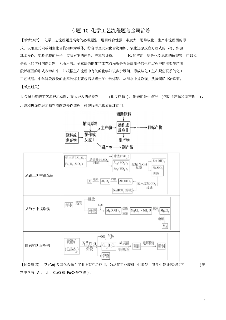 2019年高考化学一轮总复习考点扫描专题10化学工艺流程题与金属冶炼学案_第1页