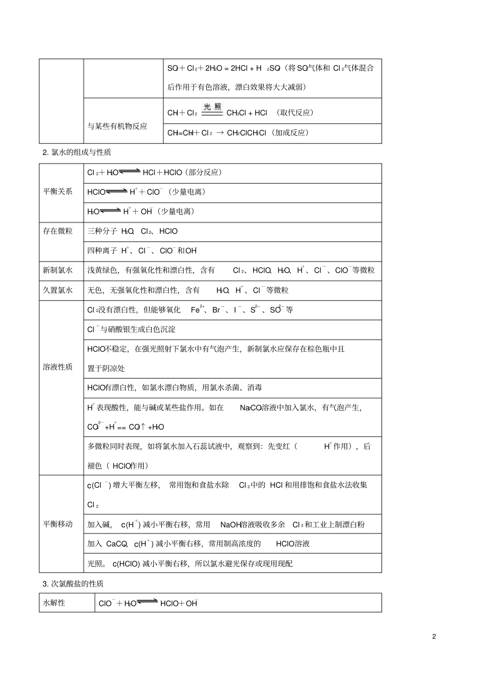2019年高考化学一轮总复习考点扫描专题11氯及其化合物学案_第2页