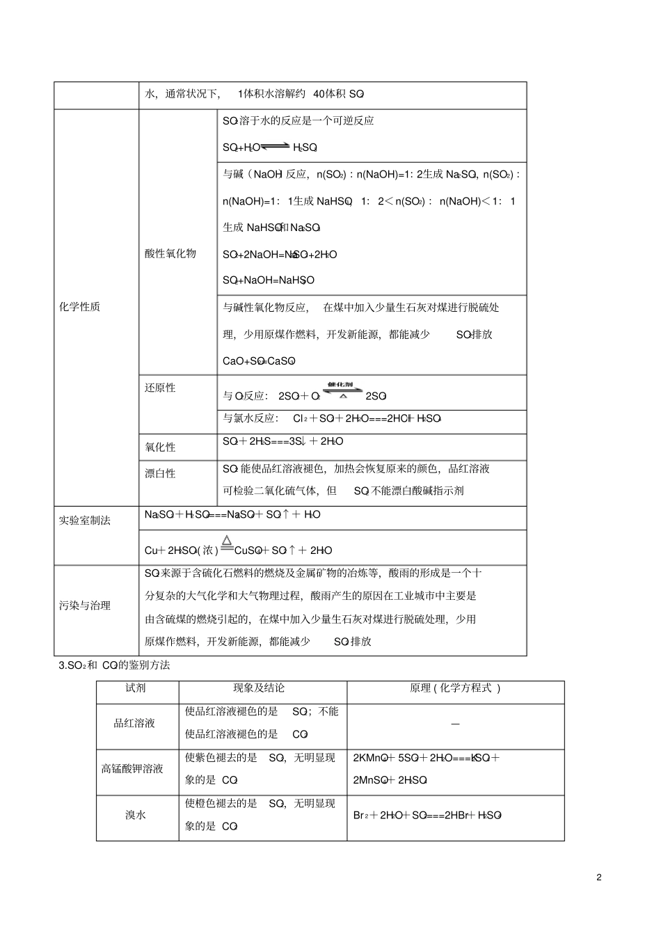 2019年高考化学一轮总复习考点扫描专题12硫及其化合物学案_第2页