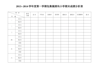 包集镇清沟小学期末成绩分析表