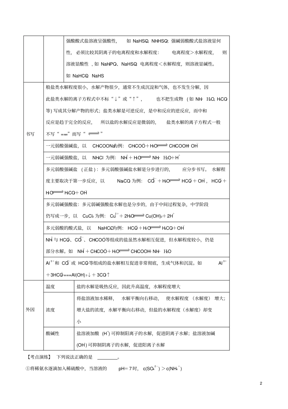 2019年高考化学一轮总复习考点扫描专题24盐类水解学案_第2页