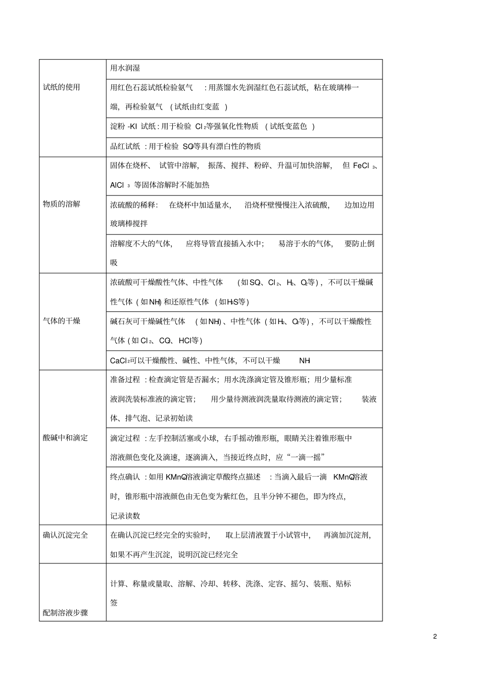 2019年高考化学一轮总复习考点扫描专题27化学试验基本操作及试验安全学案_第2页