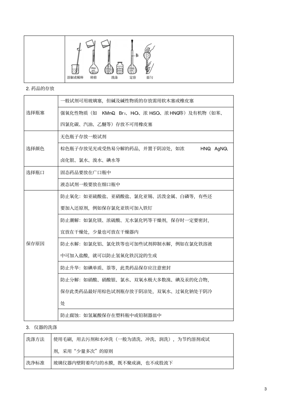 2019年高考化学一轮总复习考点扫描专题27化学试验基本操作及试验安全学案_第3页