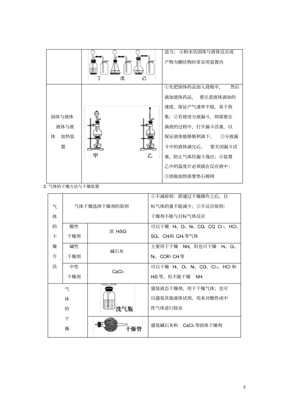 2019年高考化学一轮总复习考点扫描专题30物质的制备学案_第2页