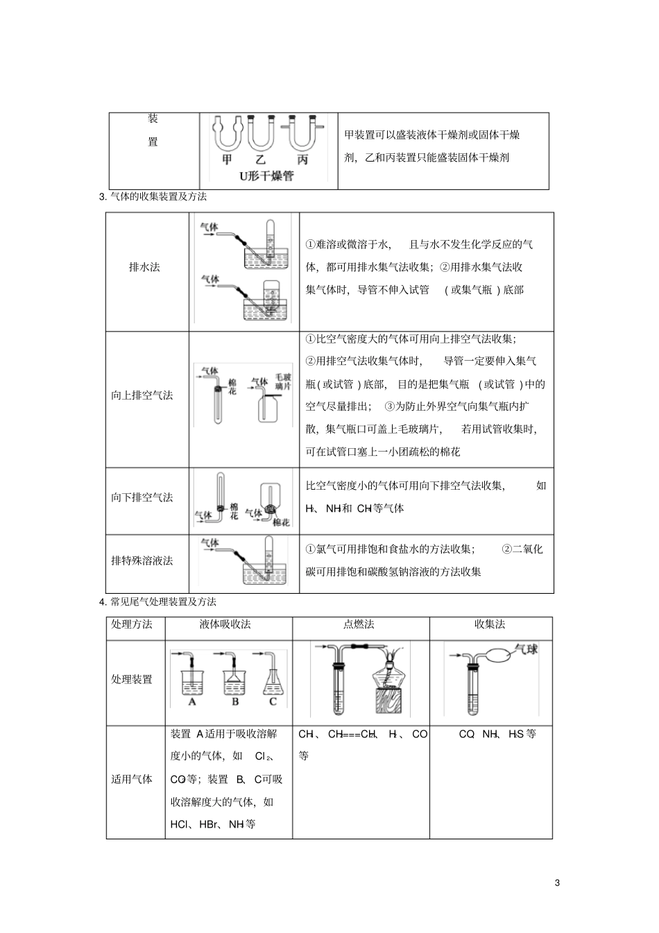2019年高考化学一轮总复习考点扫描专题30物质的制备学案_第3页