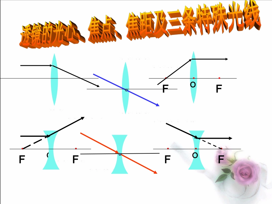 探究凸透镜成像规律(上课用)课件3_第1页