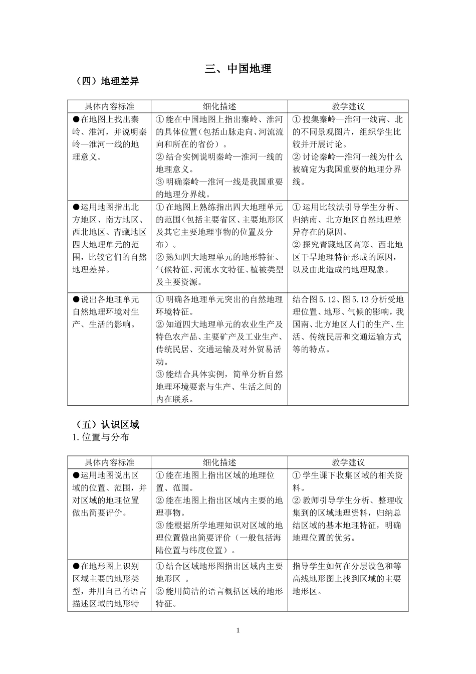 初中地理课程标准解读2(八年级下册)_第1页