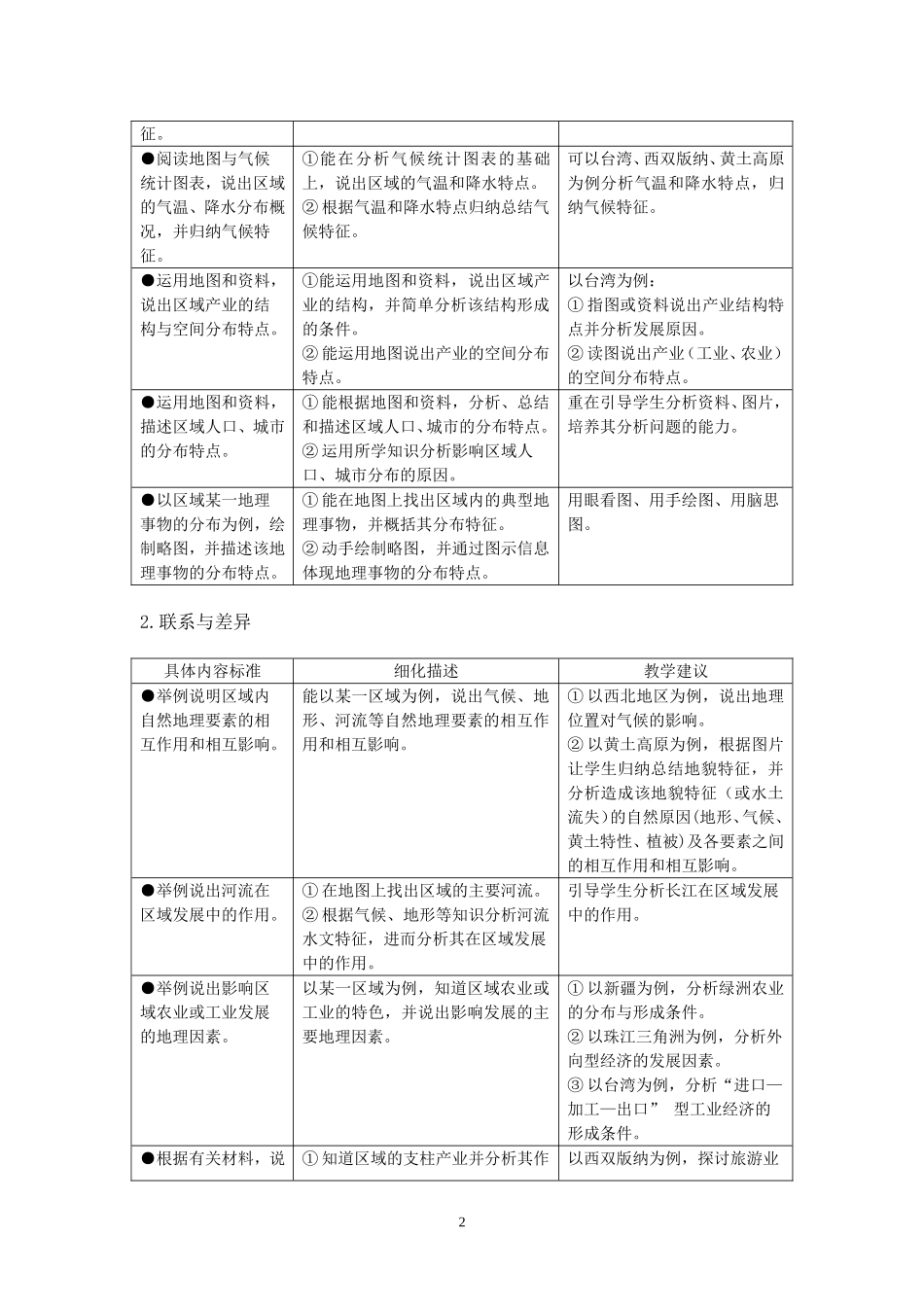 初中地理课程标准解读2(八年级下册)_第2页