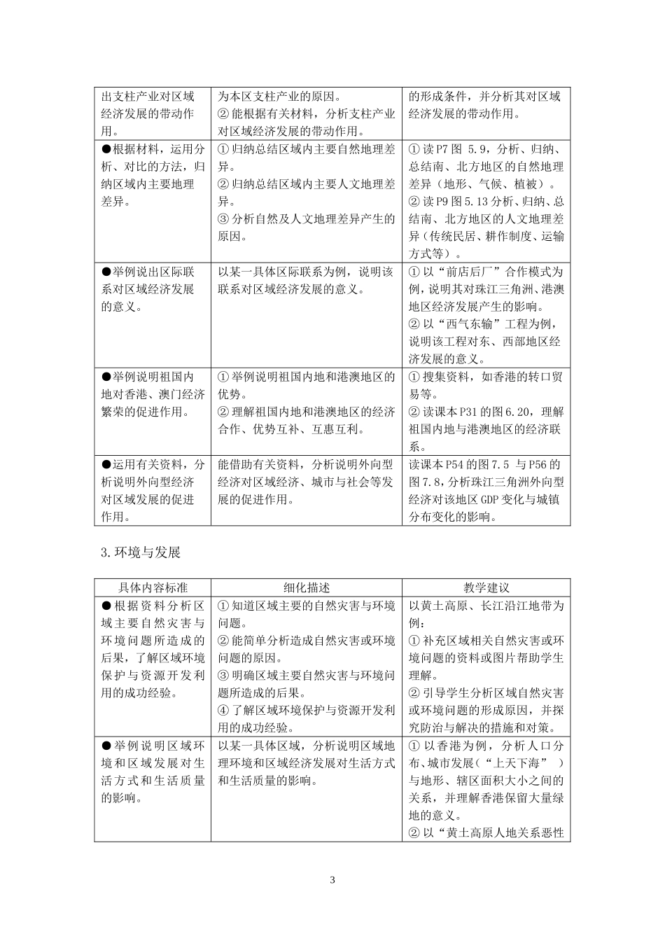 初中地理课程标准解读2(八年级下册)_第3页