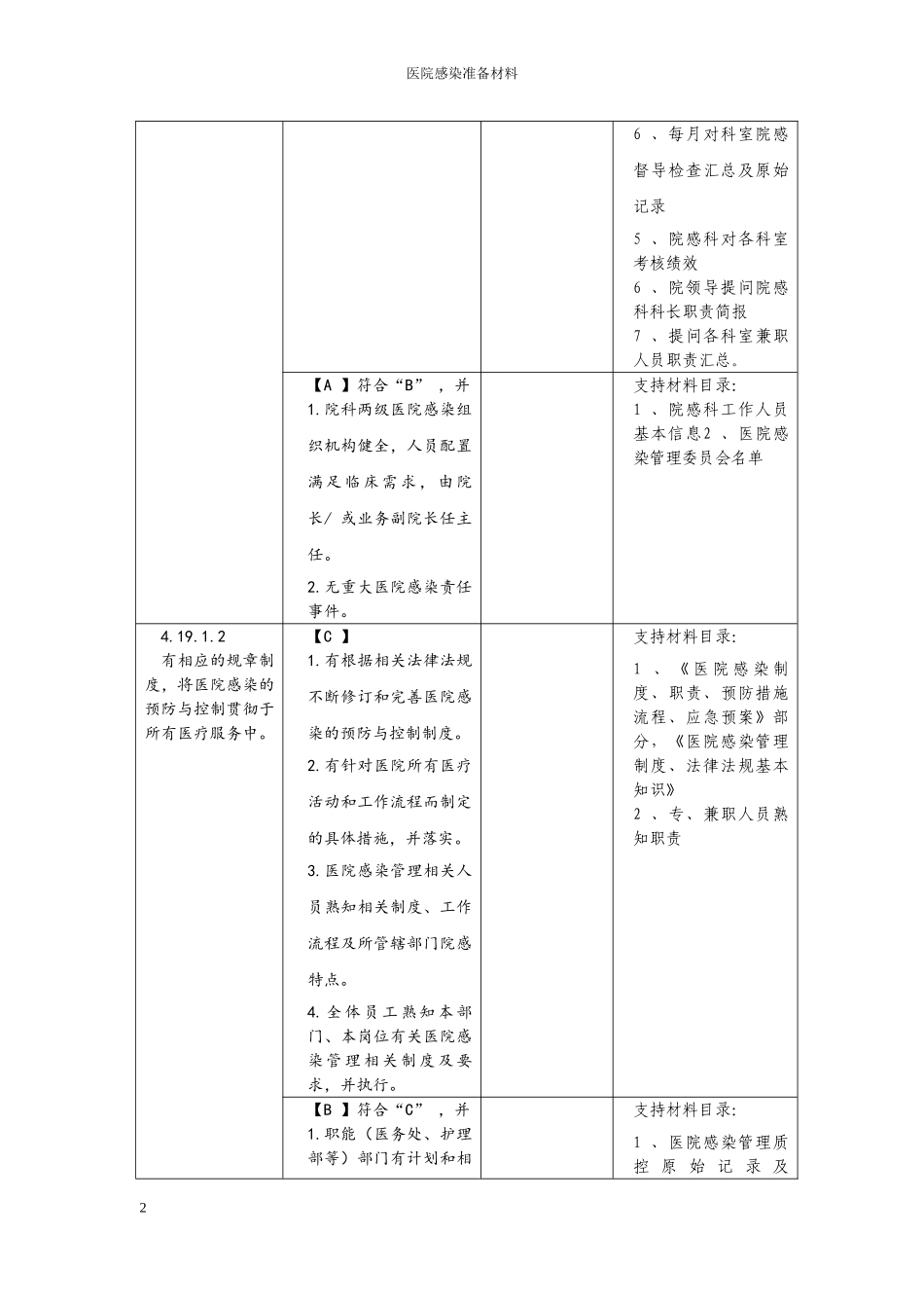 二甲医院评审院感科细则及支撑材料目录_第2页