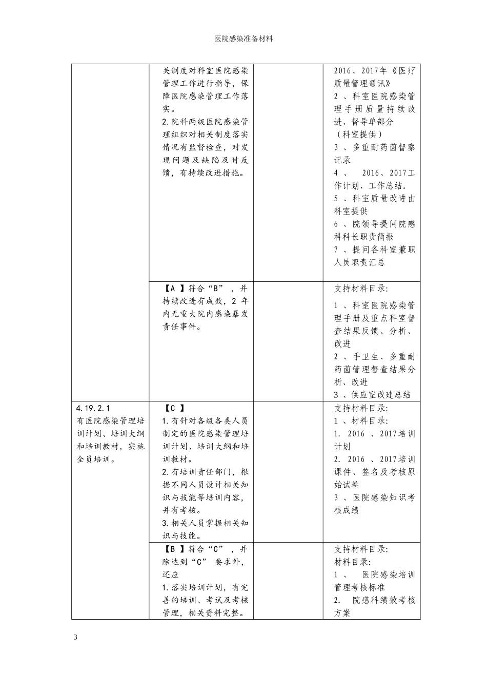 二甲医院评审院感科细则及支撑材料目录_第3页