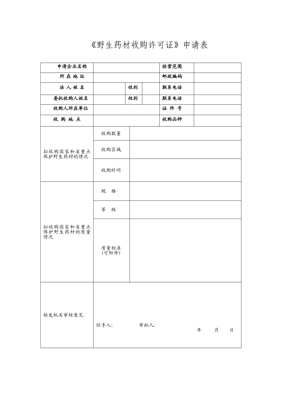 核发《野生药材收购证》流程图_第2页