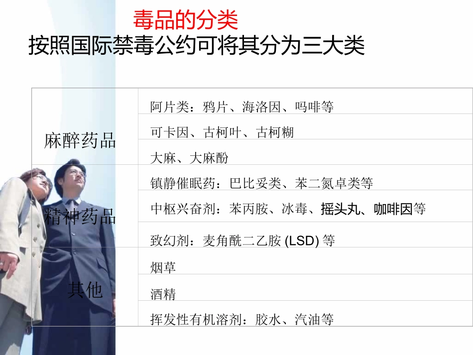 使用精神活性物质所致精神障碍._第2页