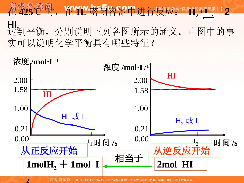 2012高二化学课件：选修4第2章第3节化学平衡（第3课时）（人教版选修4）_第2页