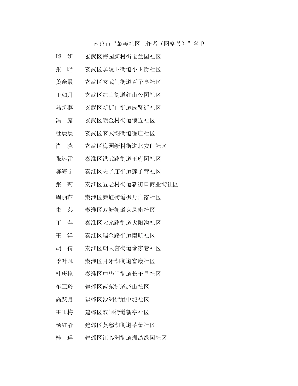 南京市民政局关于南京市“最美社区工作者(网格员)”评选结果公示_第2页