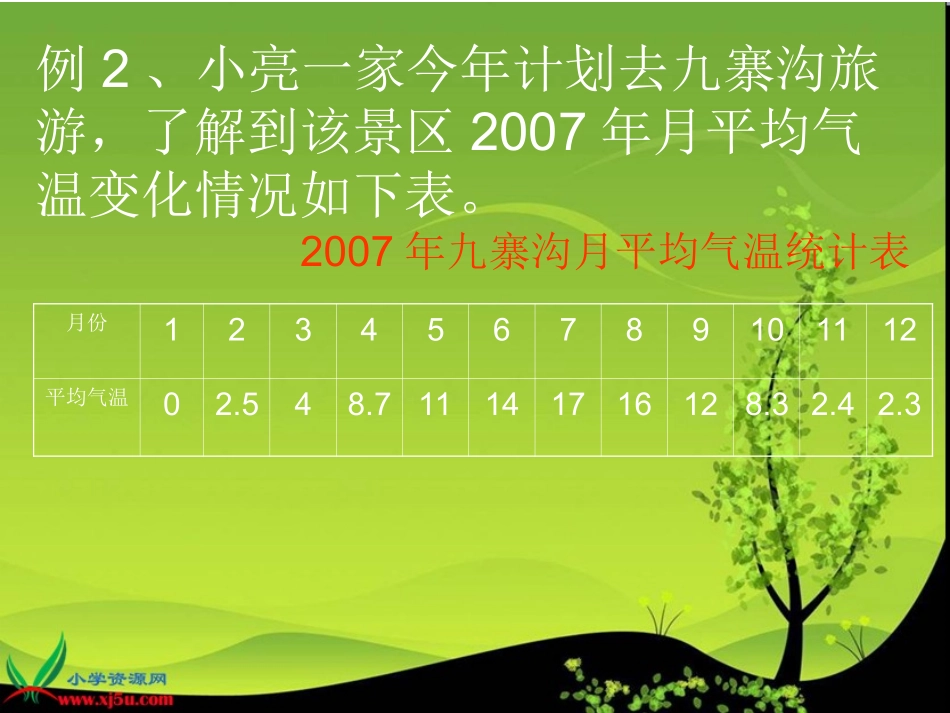 西师大版数学五年级下册《折线统计图》PPT课件_第3页